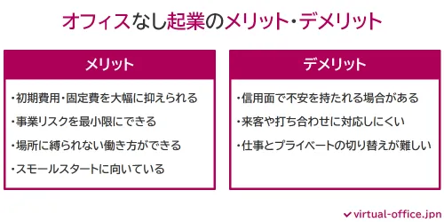 オフィスなし起業のメリット・デメリット