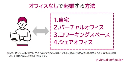 オフィスなしで起業する方法